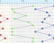 55128彩吧助手走势